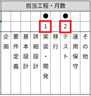 担当月数のスクリーンショット