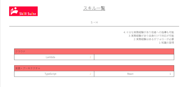 スキル一覧のスクリーンショット