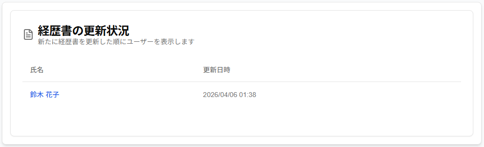 経歴書の更新状況ウィジェット