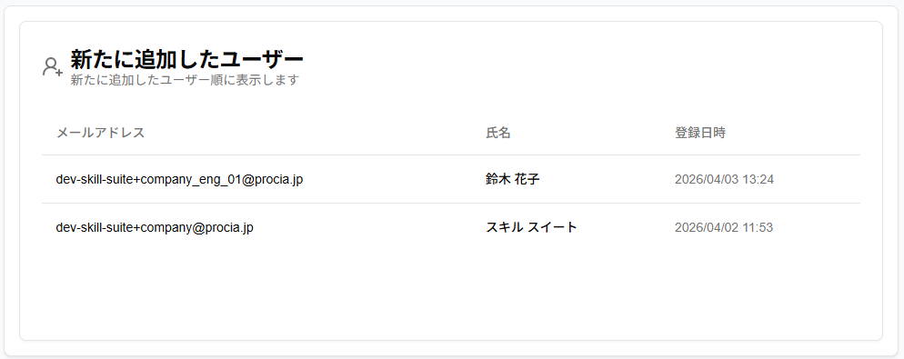 新たに追加したユーザーウィジェット