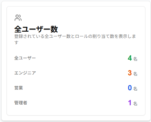 メンバー数ウィジェット
