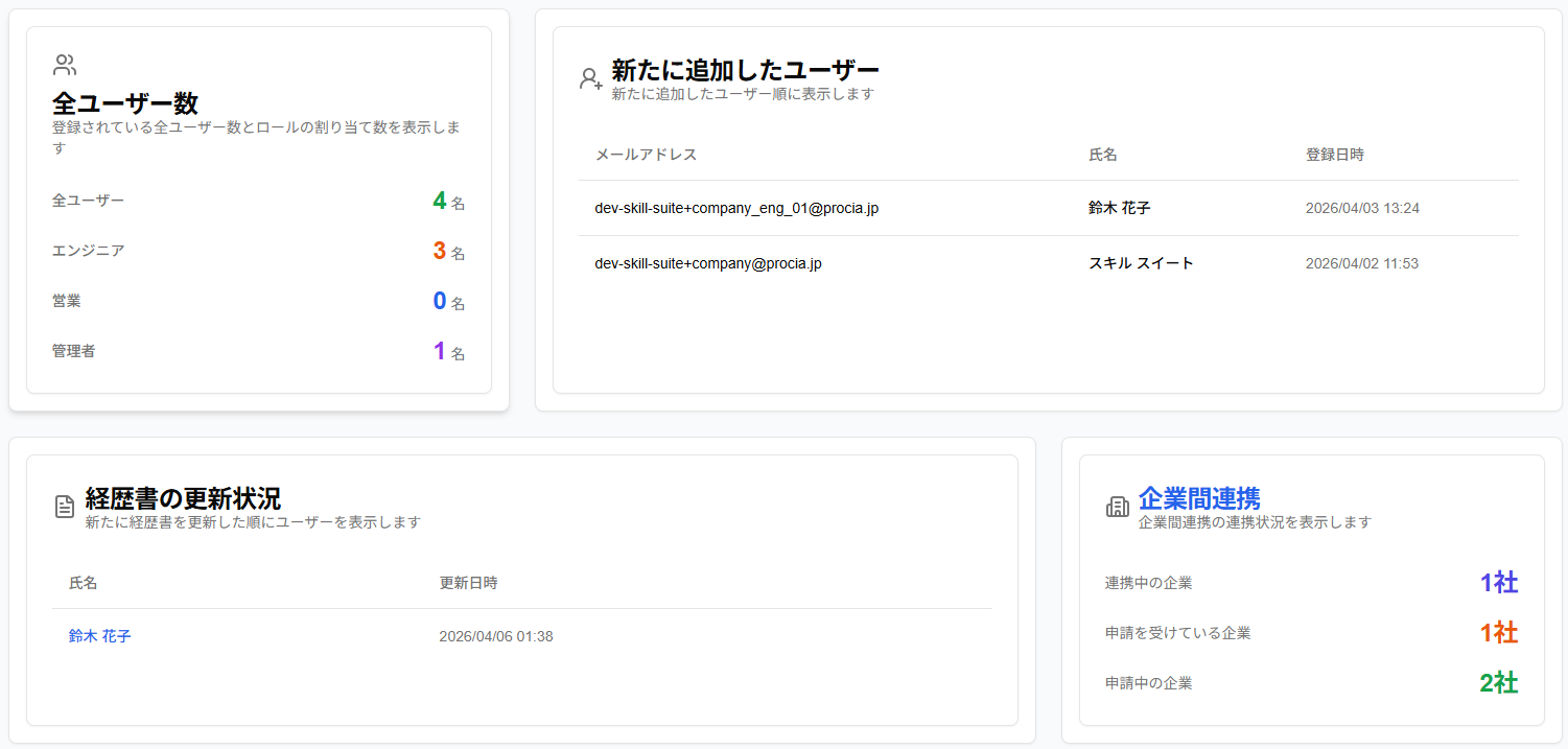 カスタマイズ可能なウィジェット一覧のスクリーンショット