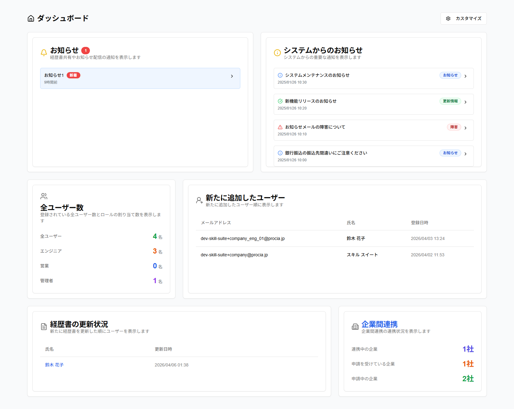 ダッシュボード全体のスクリーンショット